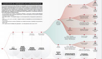 Classification de comptabilités socio-environnementales