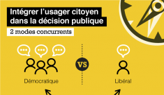 Quelle place de l'usager citoyen dans la décision publique ?
