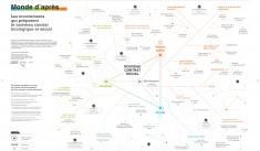Monde d'après : les mouvements qui préparent le nouveau contrat écologique et social