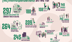La promesse démocratique de la remunicipalisation