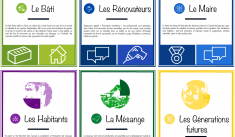 Bâti : renoncer pour atterrir ?