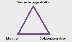 Panorama de politiques managériales inspirantes