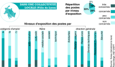 IAG et emploi : ce qui attend les collectivités locales
Impact de l'IA générative sur l'emploi, mondial, national, local