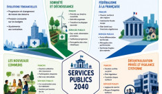 6 futurs possibles pour les services publics locaux en 2040