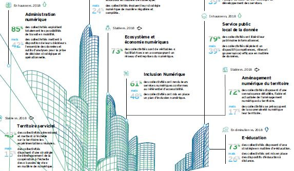 Les points clefs du baromètre 2021 de la maturité numérique des métropoles, agglomérations et grandes villes françaises