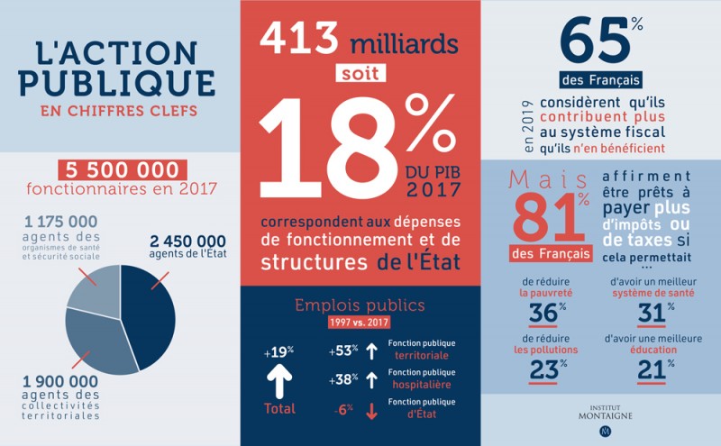Infographie réforme de l'Etat
