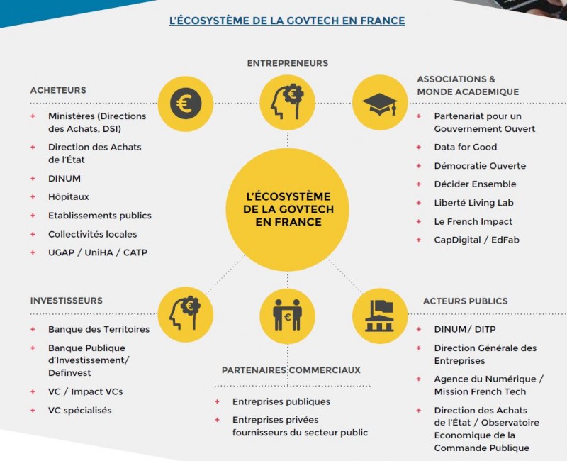 L'écosystème des GOvtech en France