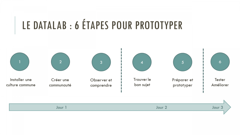 Cycle Datalab