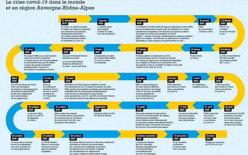 La crise du Covid-19 dans le monde et en région Auvergne-Rhône-Alpes