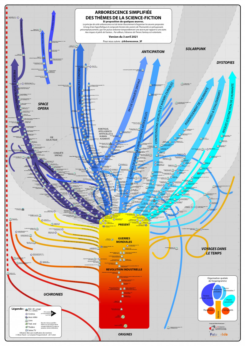 ARBORESCENCE SIMPLIFIÉE DES THÈMES DE LA SCIENCE-FICTION