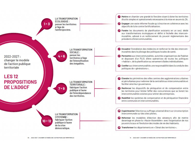 Les 12 propositions de l'ADGCF 