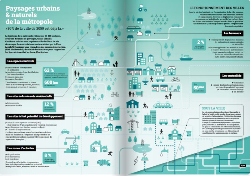 Nantes métropole la fabrique de la ville