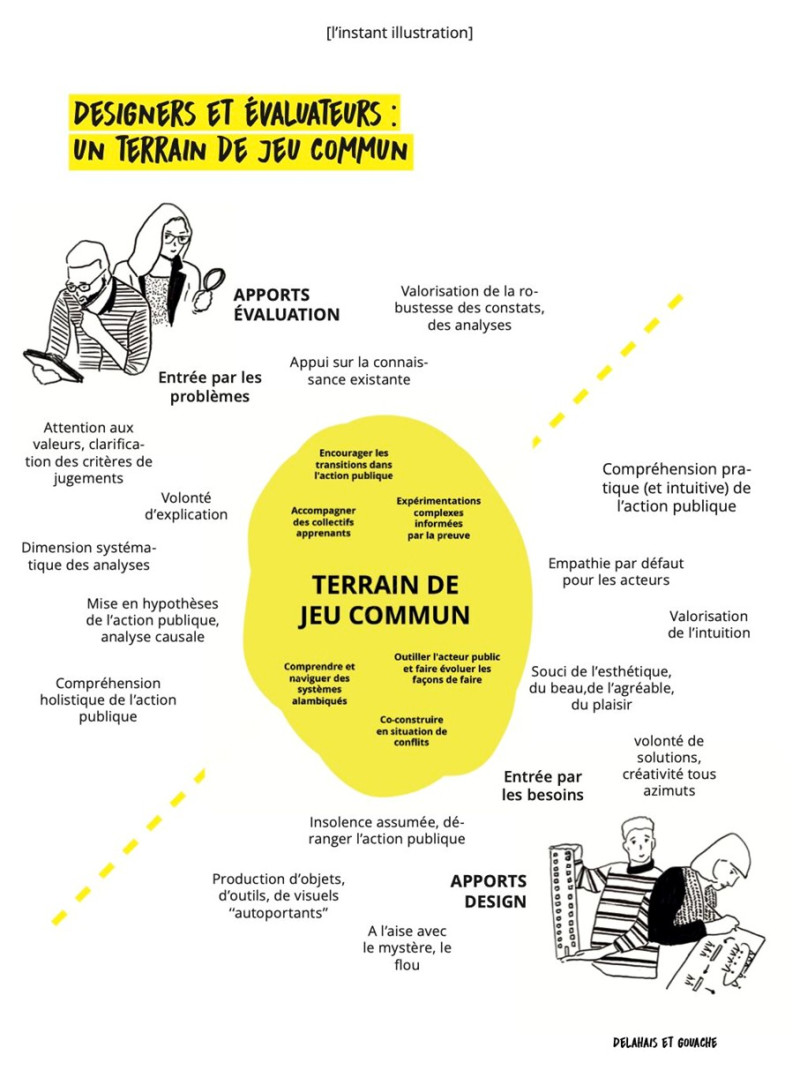 La dernière édition du Cahier de la Société Française de l’Évaluation (SFE)  porte sur « le design des politiques publiques : Coopérer et hybrider pour transformer l’action publique ». 